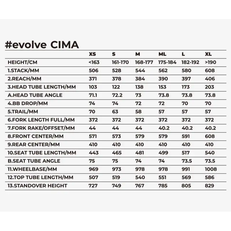EVOLVE Cima