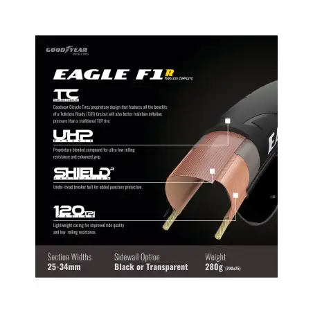GOODYEAR F1 R 700x25C TLC NEGRO